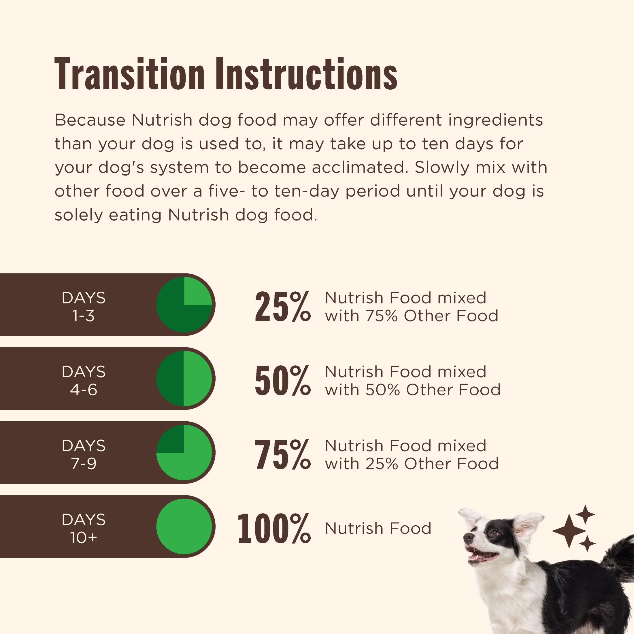 Nutrish Real Chicken & Apple Recipe Whole Health Blend Premium Paté Wet Dog Food, 13 oz. Can (Rachael Ray)