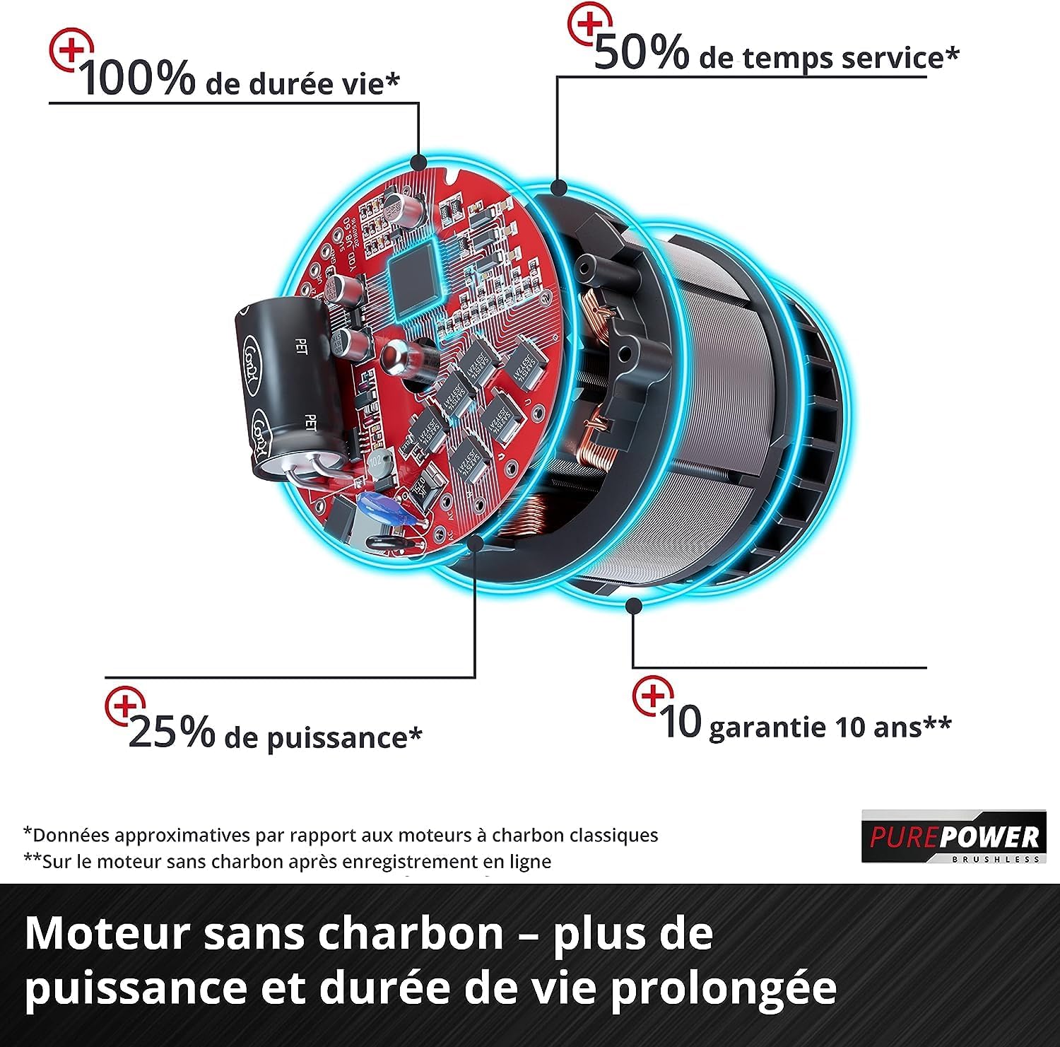 Débroussailleuse sans fil 36 V 6400 tr min sans batterie ni chargeur