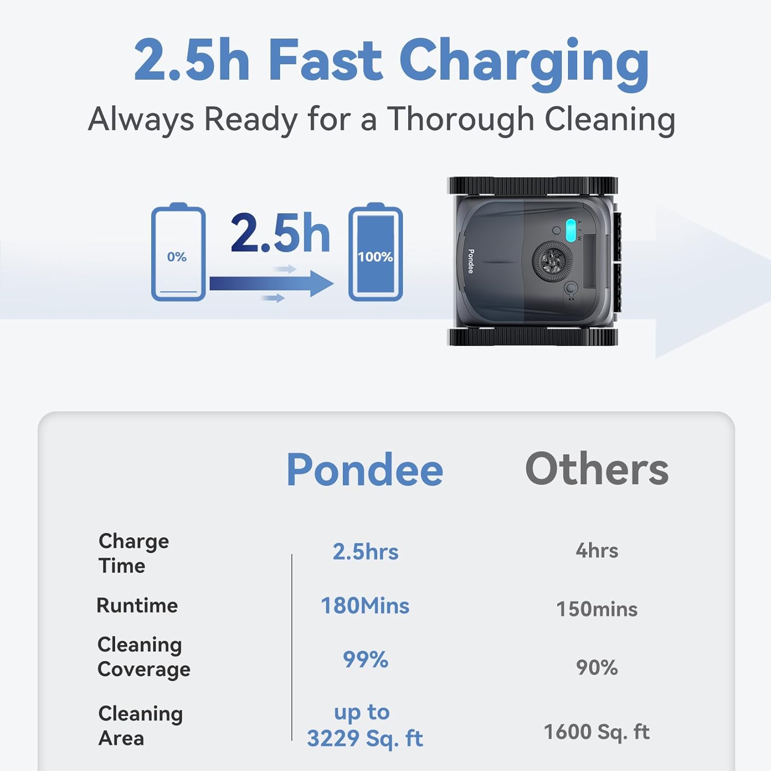 Robot piscine fond parois sans fil 180 min 4 modes docking précision pour 300 m2