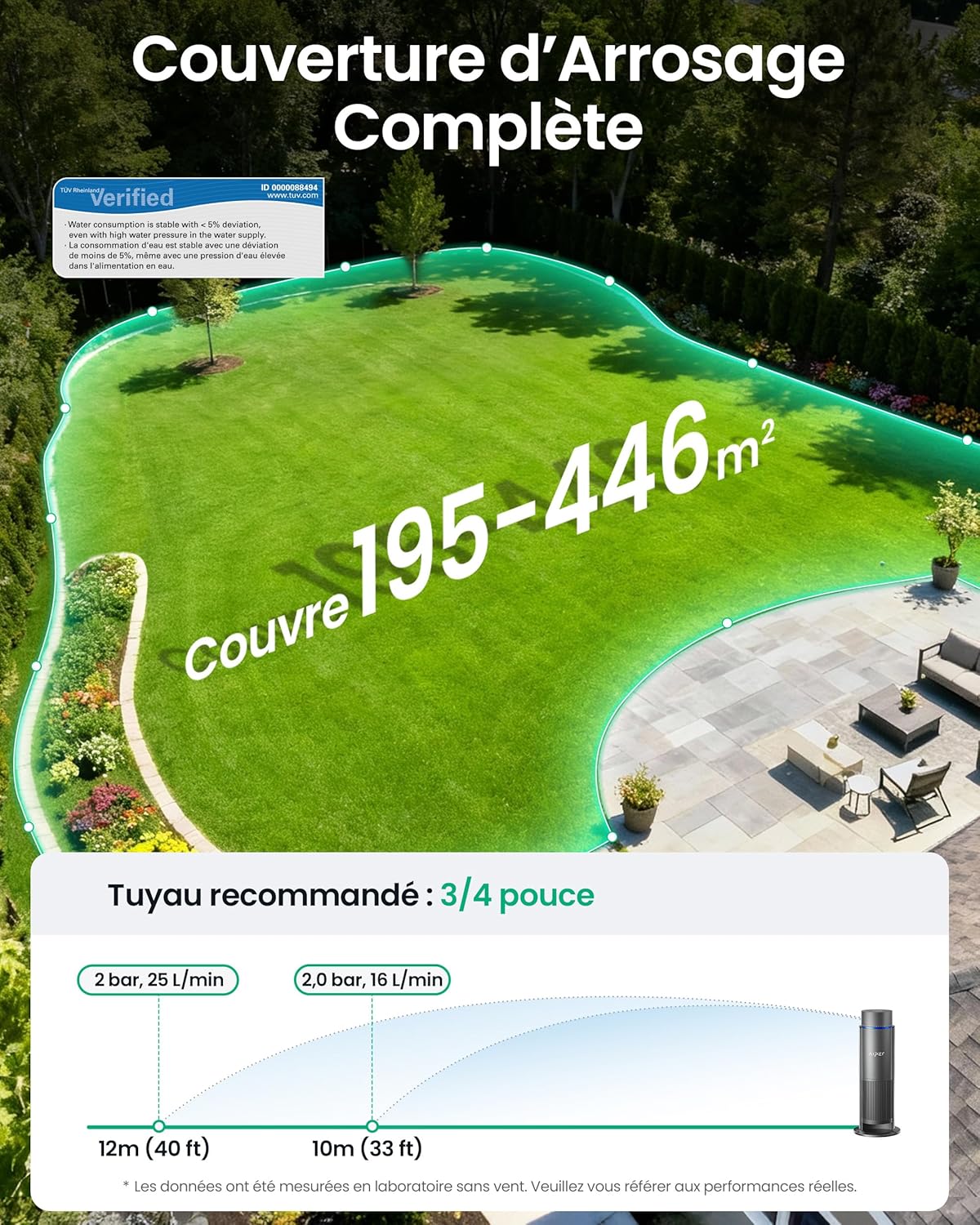 Système irrigation intelligent IrriSense 2 multi zones contrôle app capteur pluie 446 m²