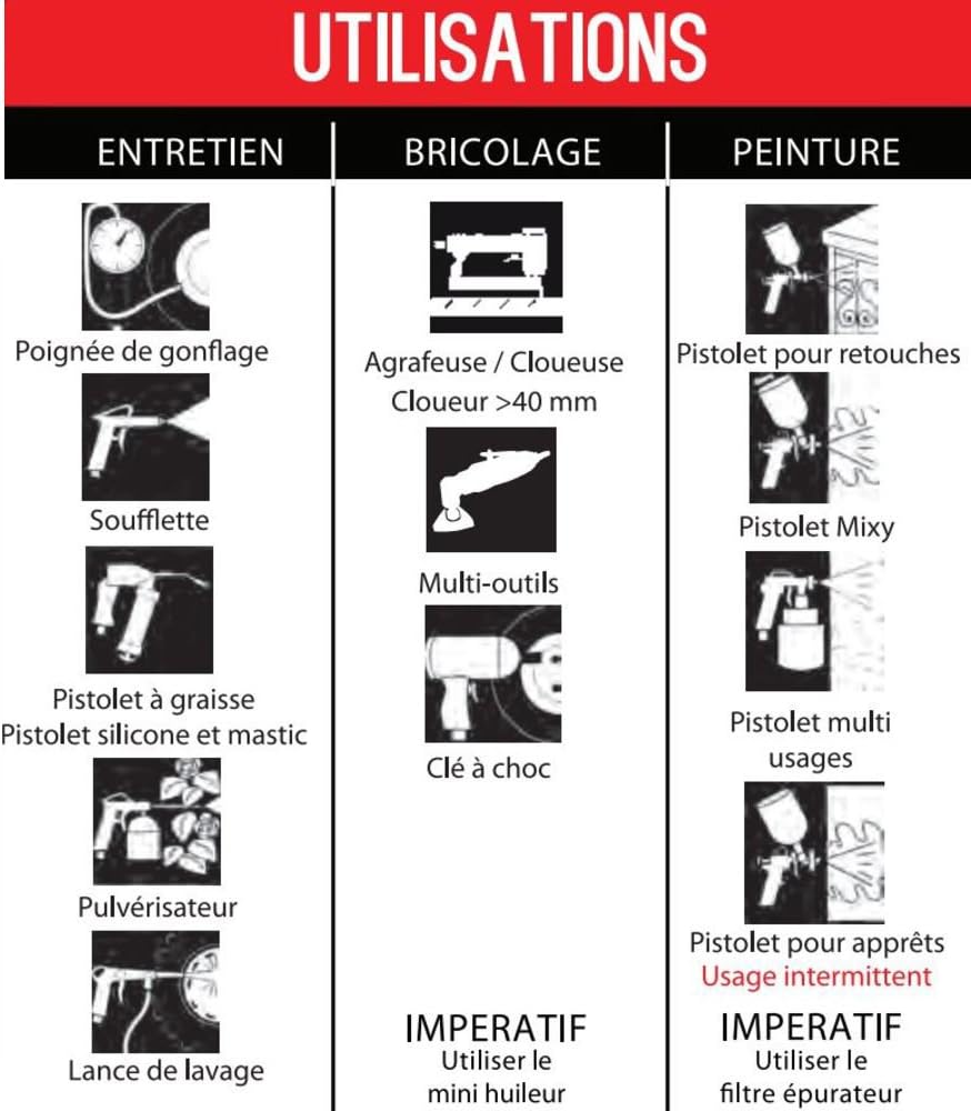 Compresseur vertical 100 L rouge