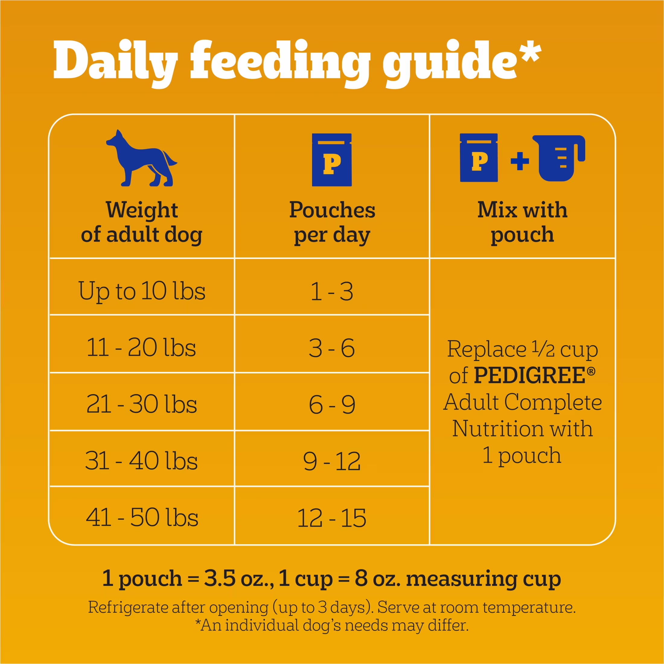 Pedigree Chopped Ground Dinner Wet Dog Food with Hearty Chicken, 3.5 oz Pouch