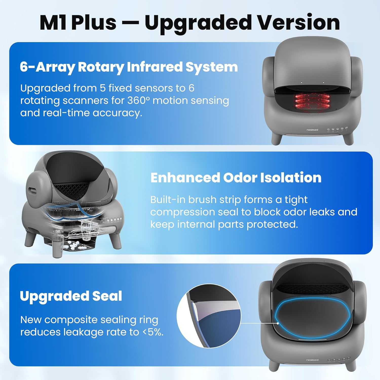 Litière auto nettoyante M1 couvercle ouvert contrôle app élimination odeurs sacs tapis inclus