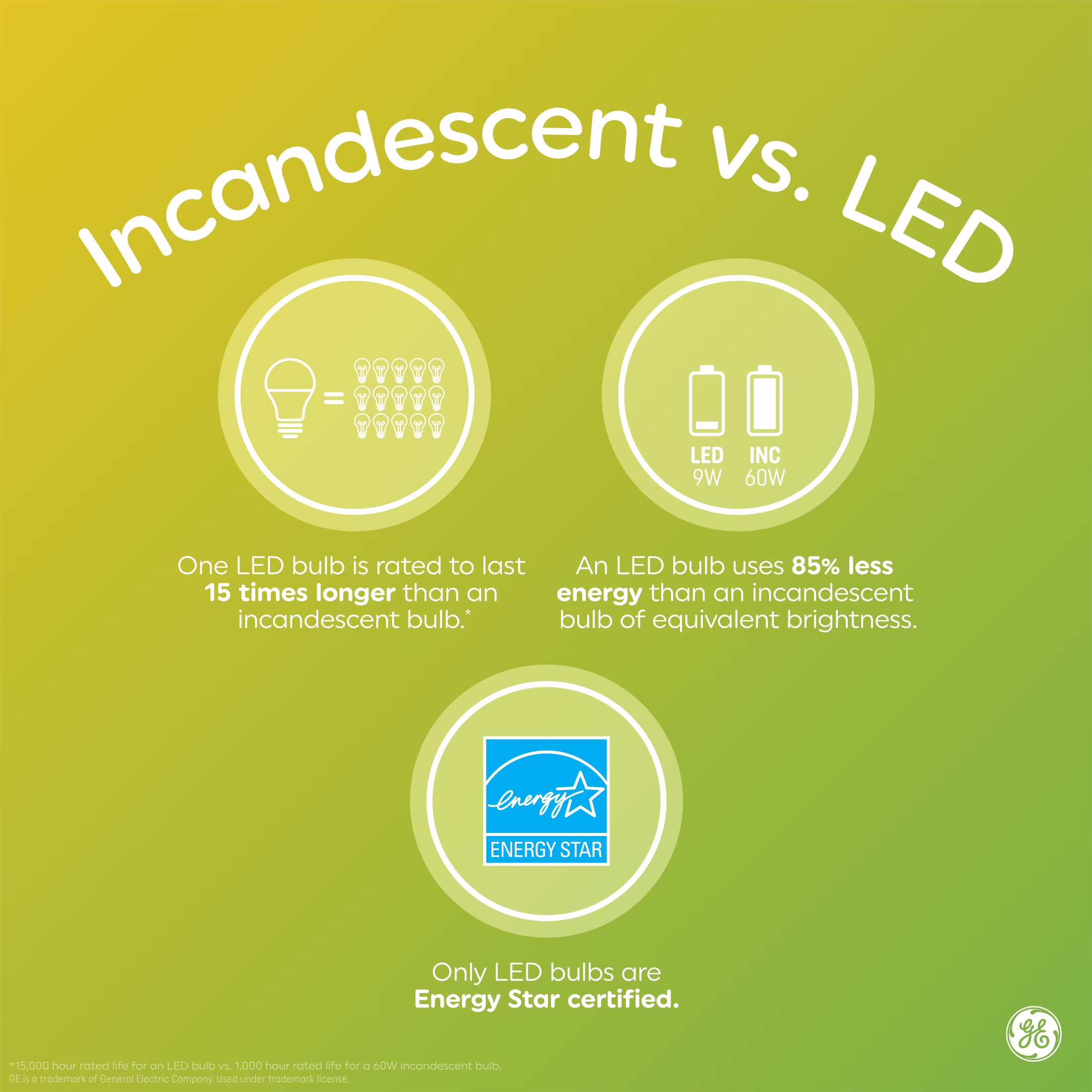 GE Incandescent Light Bulb, 40 Watt, Soft White, A15 Appliance Bulb, Medium Base, Clear Finish