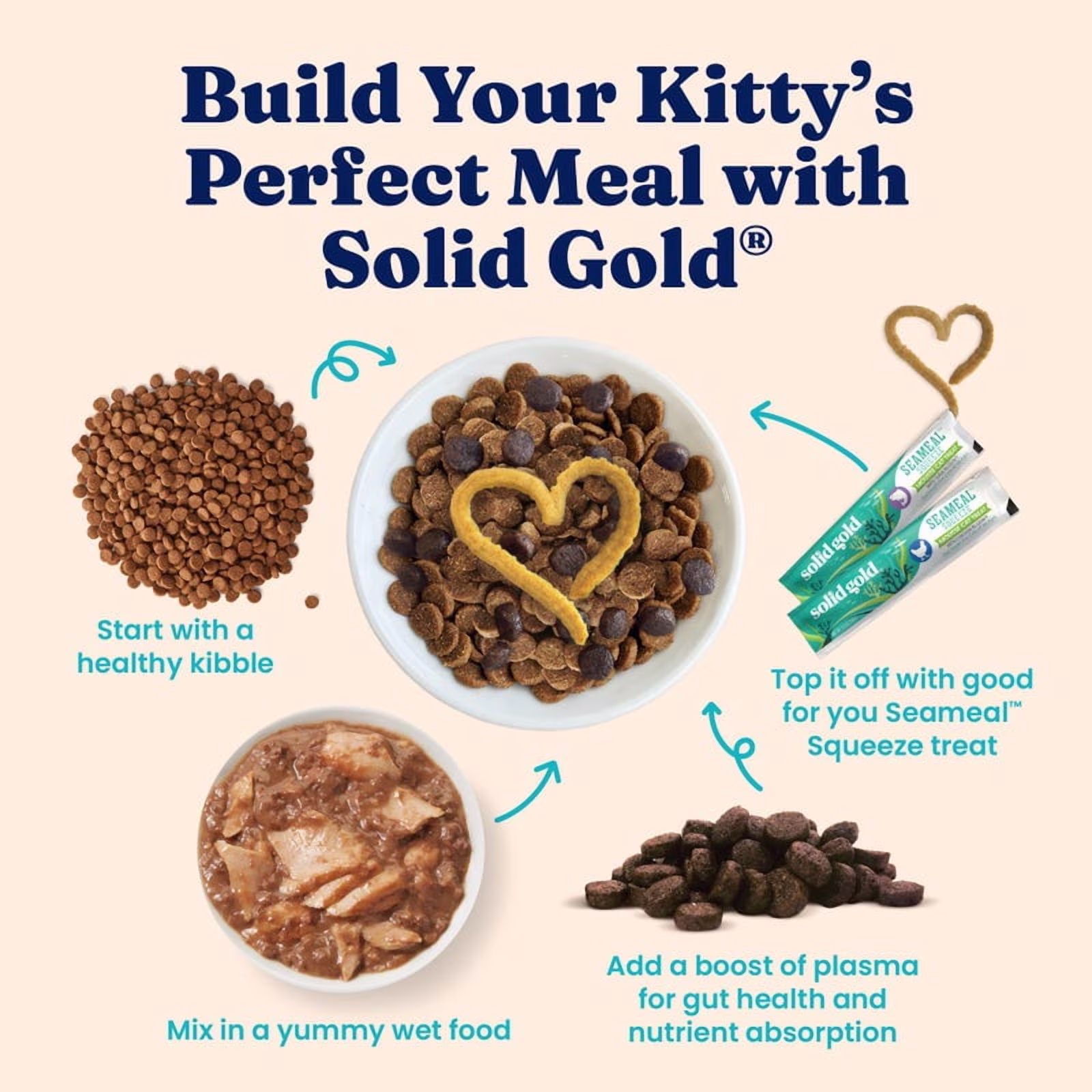 Solid Gold Five Oceans Blended Tuna Gravy, Canned Wet Cat Food, Grain & Gluten Free Shreds with Gravy, 3oz Can