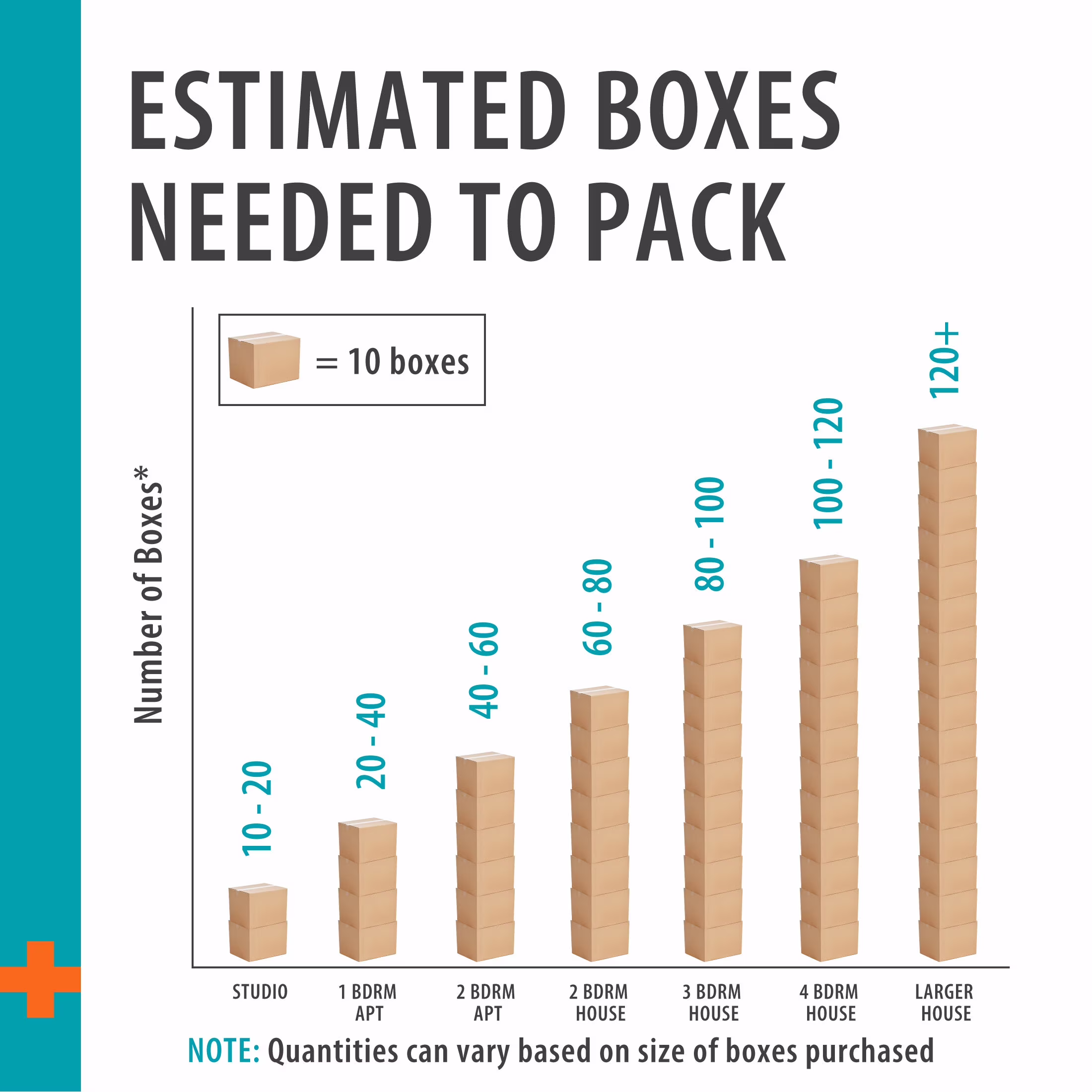 (10 pack) Pen+Gear Medium Heavy Duty Kraft Moving Boxes, 22 Inches x 13 Inches x 15 Inches
