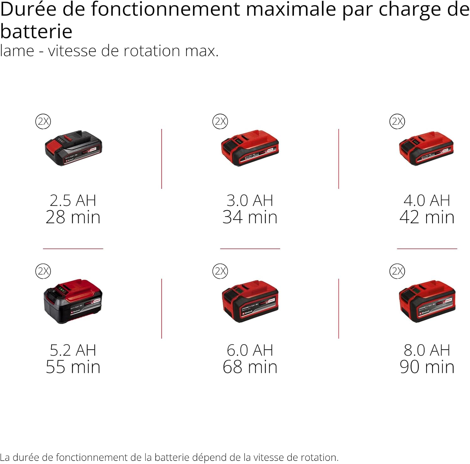 Débroussailleuse sans fil GP-BC 36/430 Li 36V moteur sans charbon coupe 43 cm bobine double fil lame 3 dents