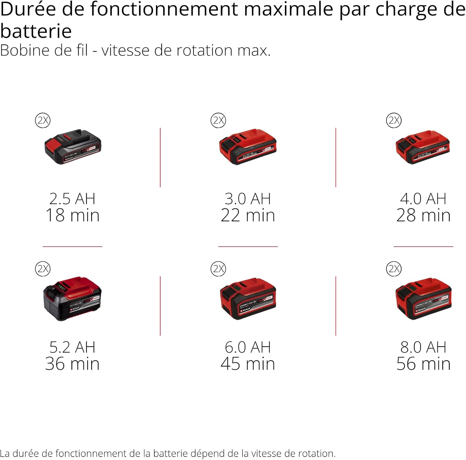 Débroussailleuse sans fil GP-BC 36/430 Li 36V moteur sans charbon coupe 43 cm bobine double fil lame 3 dents