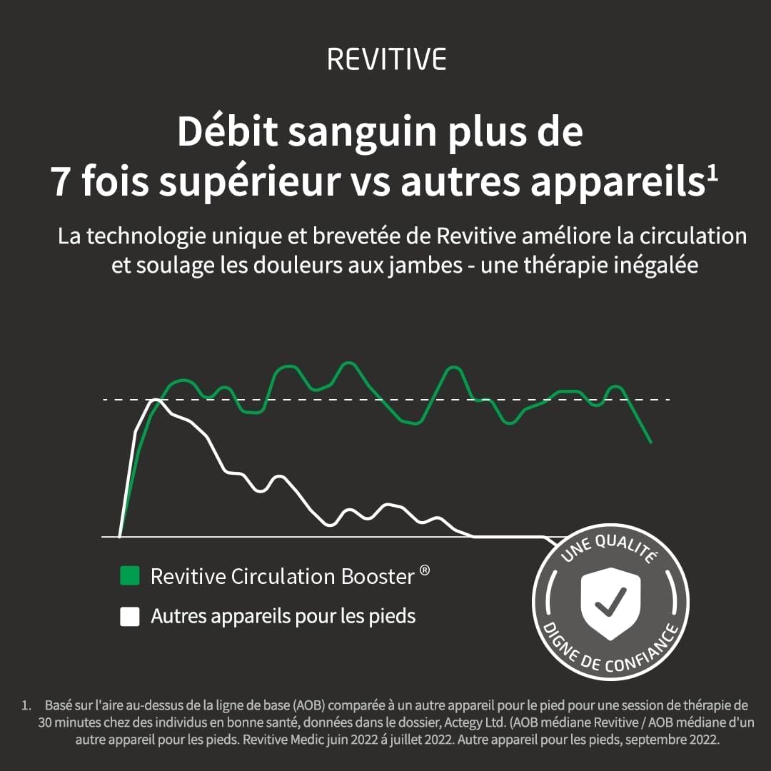 Appareil soulagement jambes douloureuses chevilles gonflées stimulation circulation