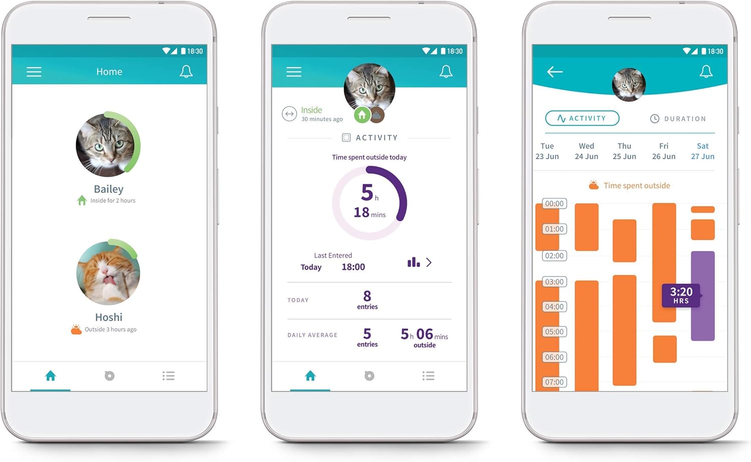 Chatière électronique connectée DualScan avec hub compatible puce RFID contrôle app