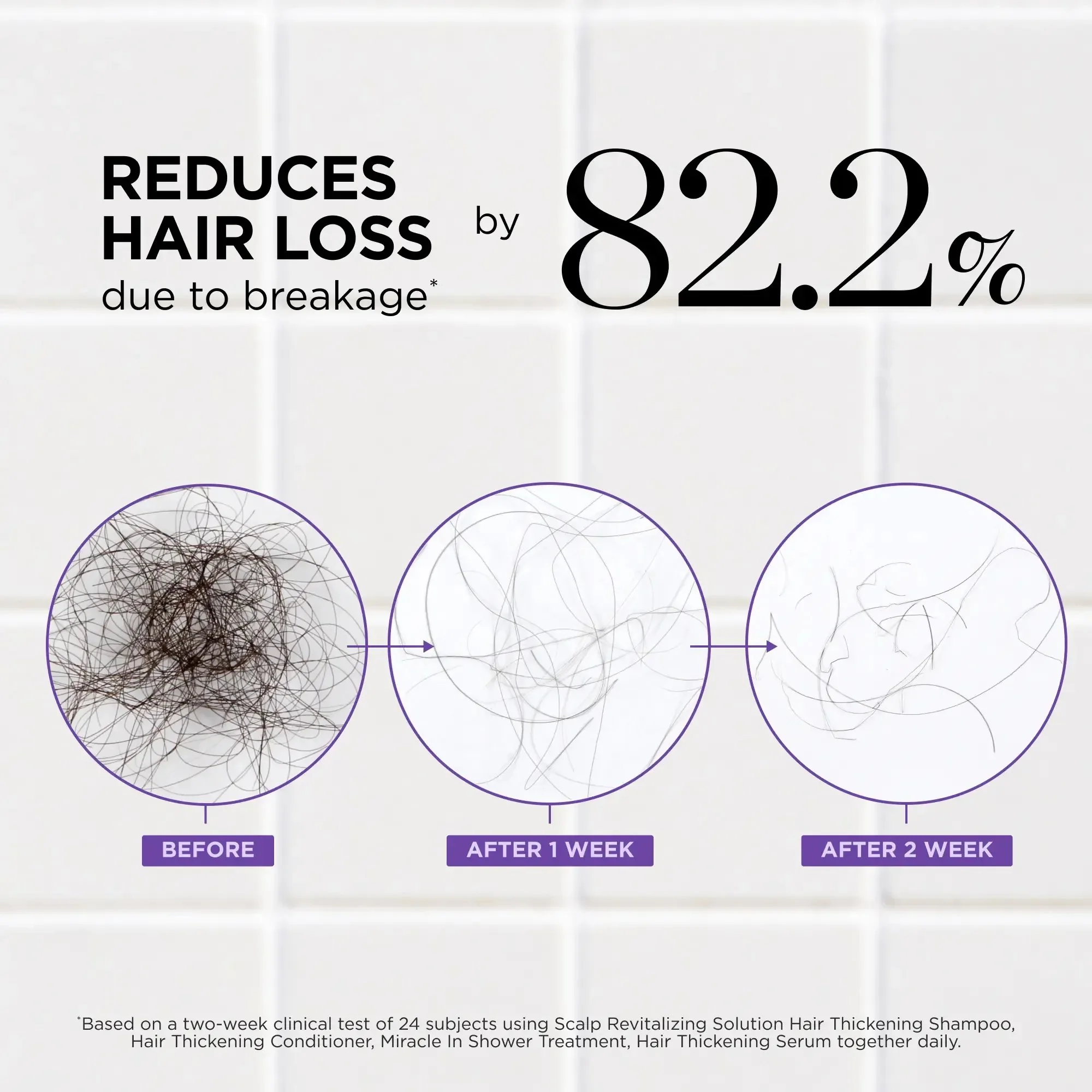 Groot Hair Thickening Serum for Thinning Hair