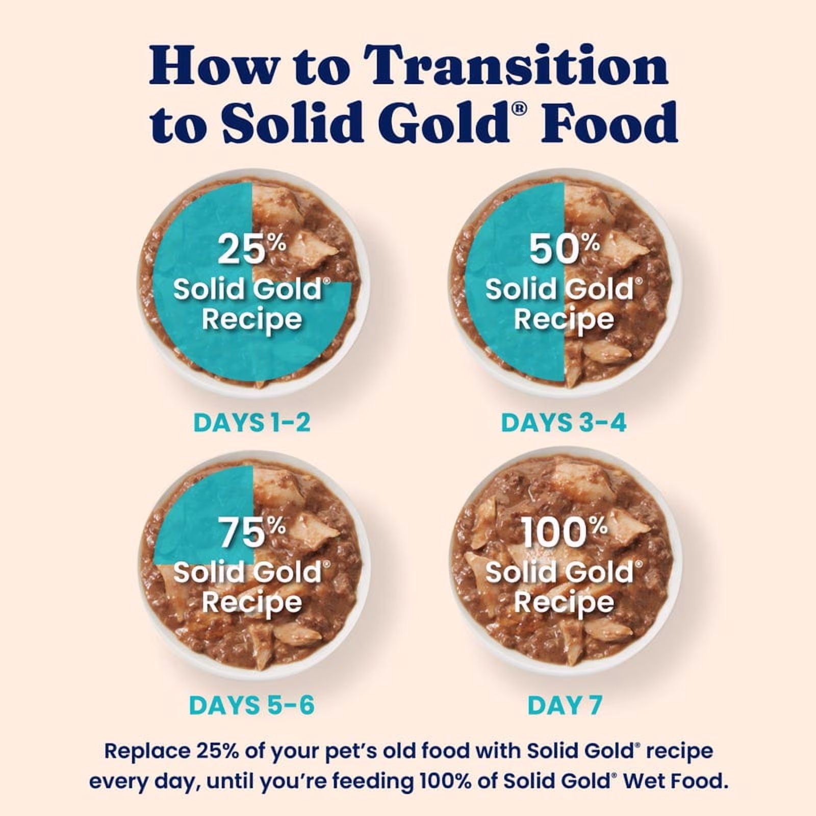 Solid Gold Five Oceans Blended Tuna Gravy, Canned Wet Cat Food, Grain & Gluten Free Shreds with Gravy, 3oz Can