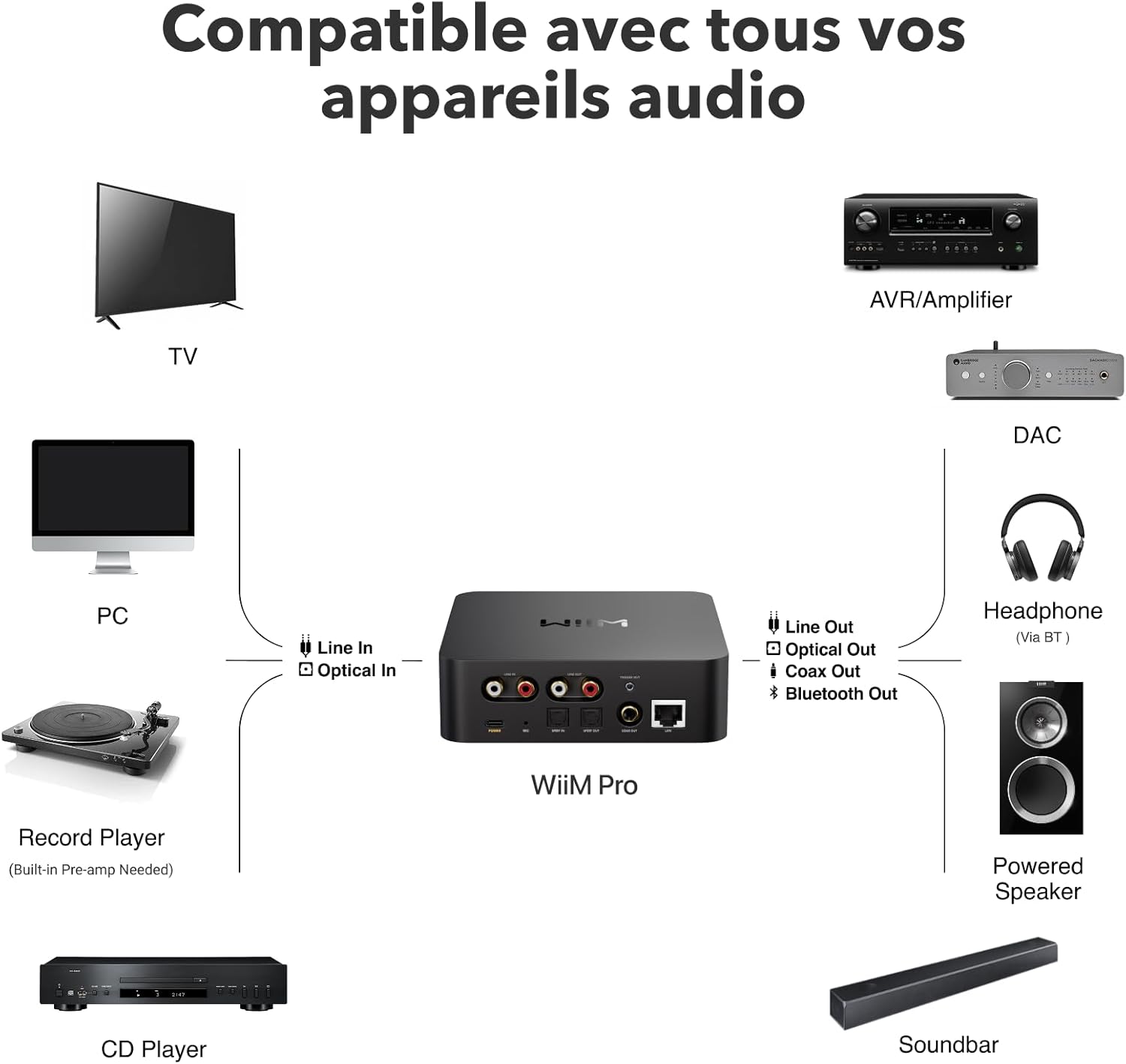 Récepteur audio WiFi AirPlay 2 Cast multiroom haute résolution