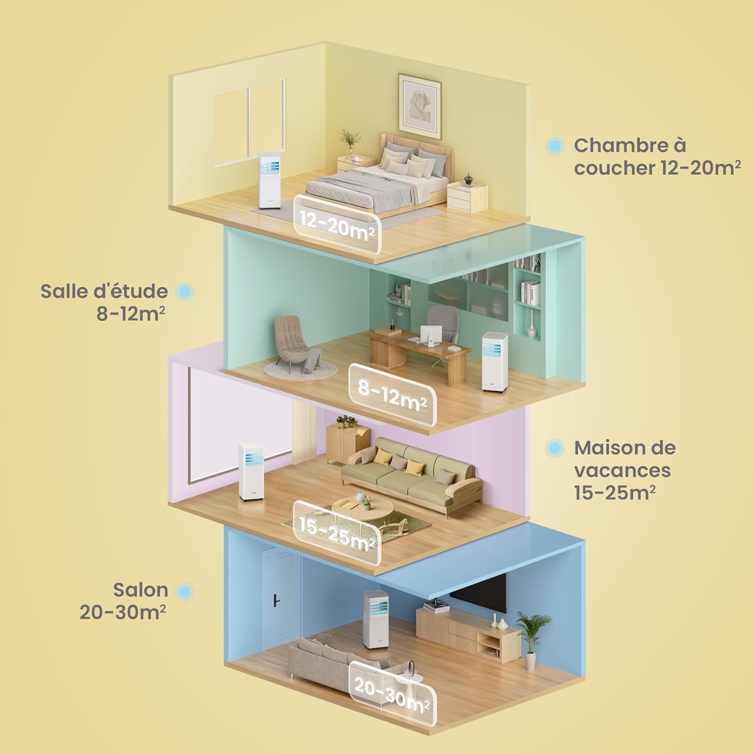 Climatiseur mobile 7000 BTU 2kW contrôle app 3 modes 3 vitesses minuterie 24h pièces 23m² Breezy Cool 20