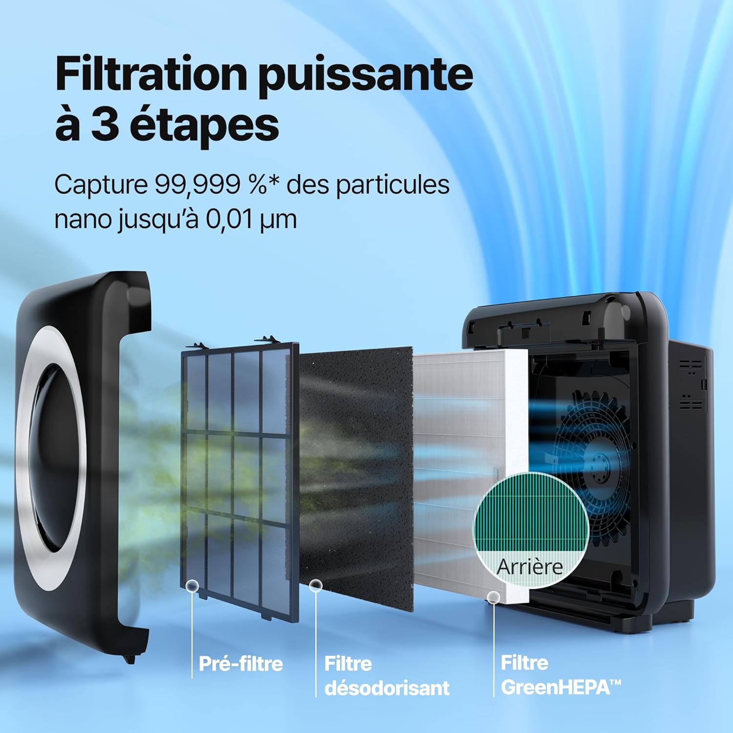 Purificateur air maison AP-1512HH mode éco ioniseur CADR 421 m3/h filtration particules 001 µm noir