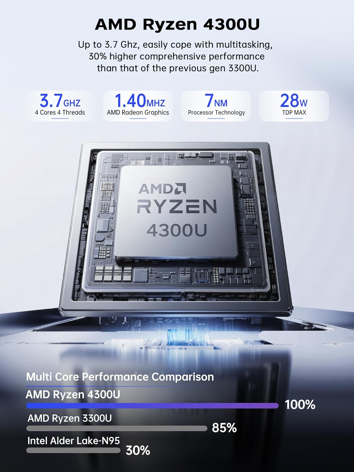 Mini PC Ryzen 4300U 16 Go 256 Go SSD 4K HDMI DP Type C