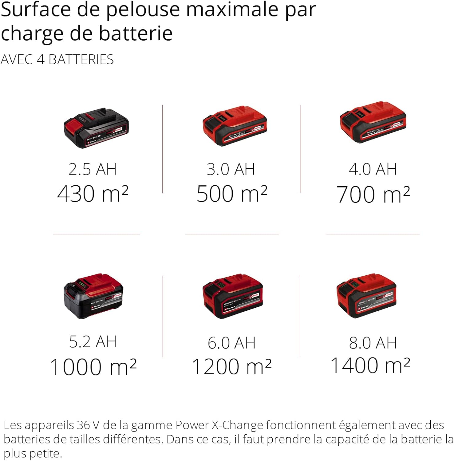 Tondeuse gazon sans fil GP-CM 36/47 S HW Li 36V largeur 47 cm autotractée moteur sans charbon 4 batteries