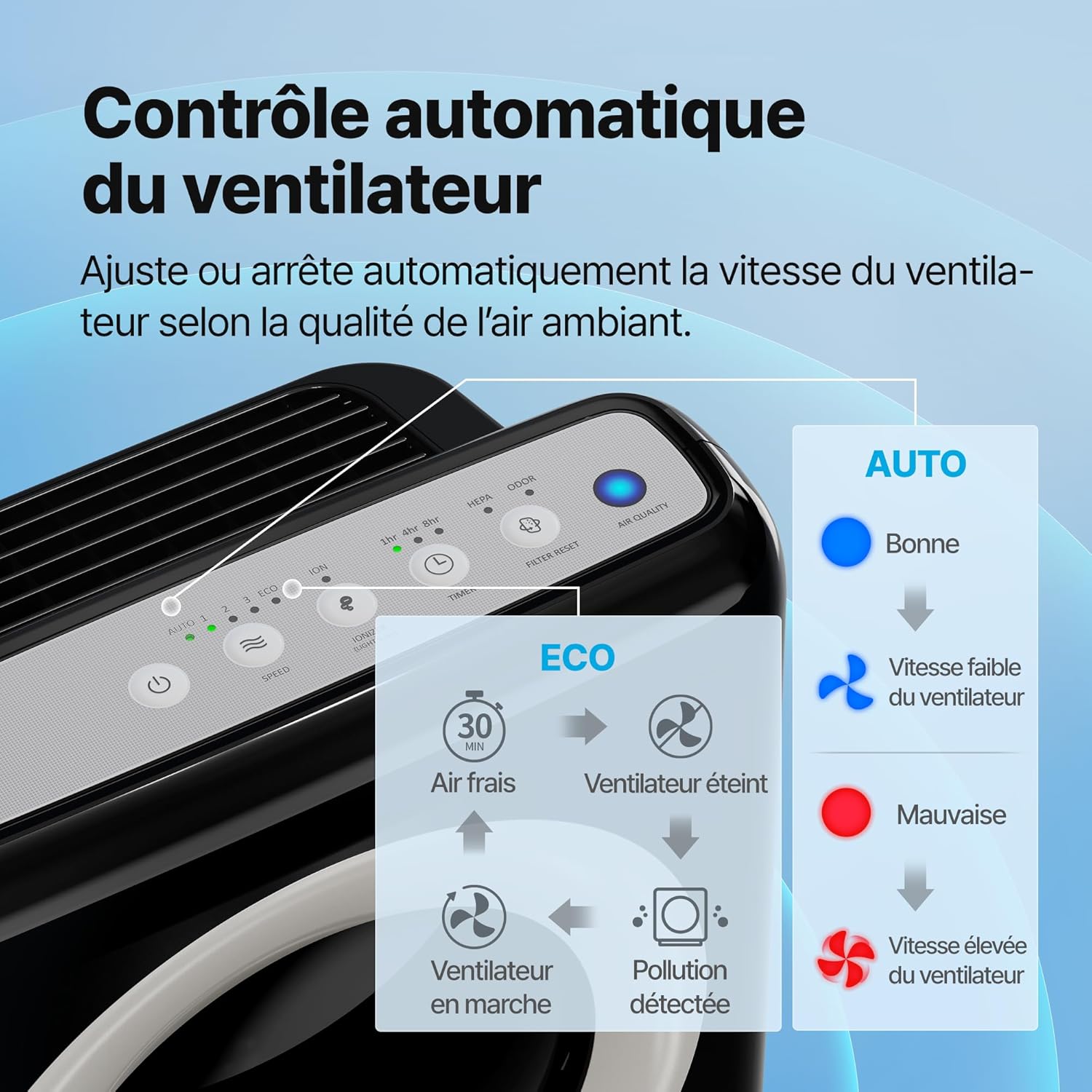 Purificateur air maison AP-1512HH mode éco ioniseur CADR 421 m3/h filtration particules 001 µm noir