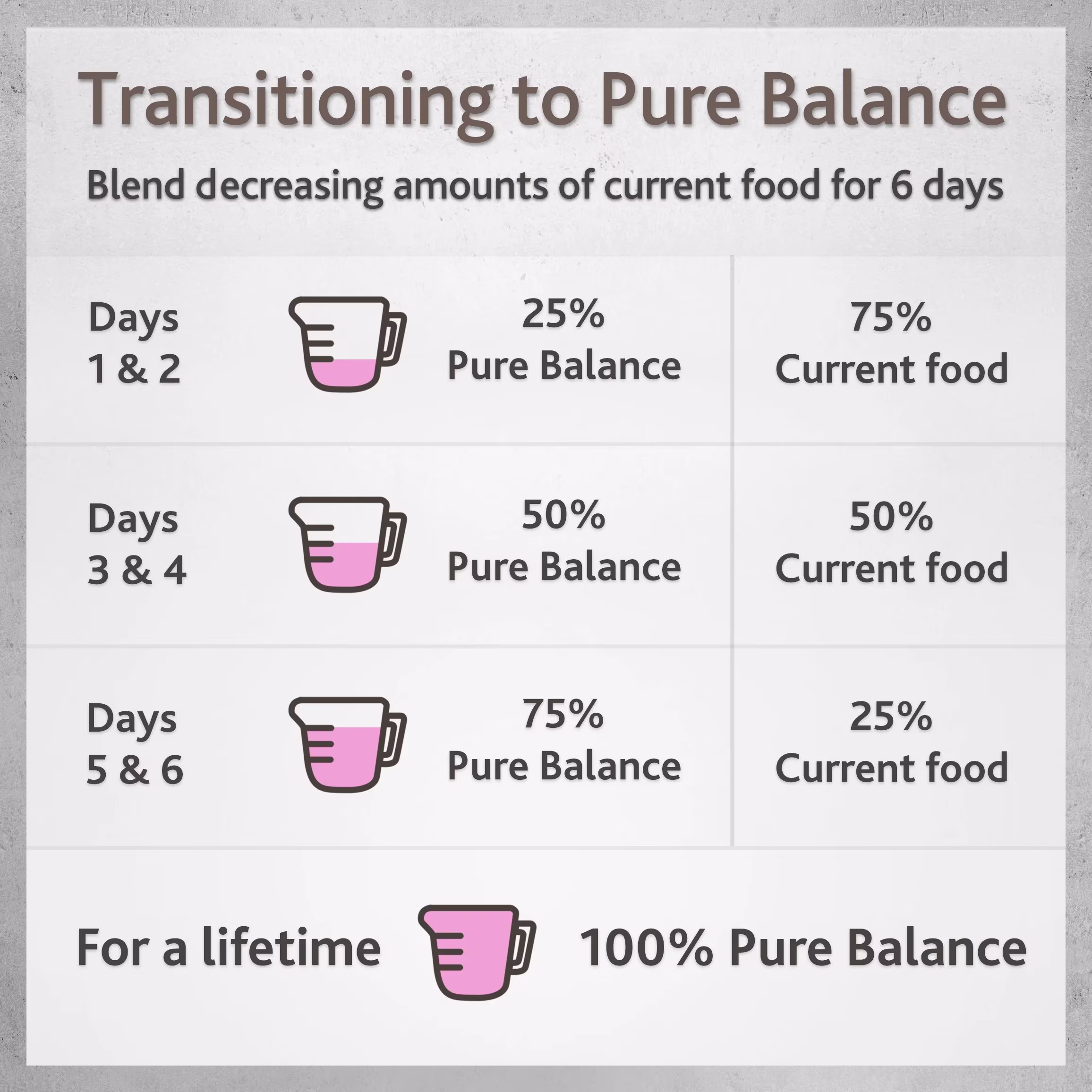 Pure Balance Pro+ Turkey & Potato Recipe Wet Dog Food, 12.5 oz Can