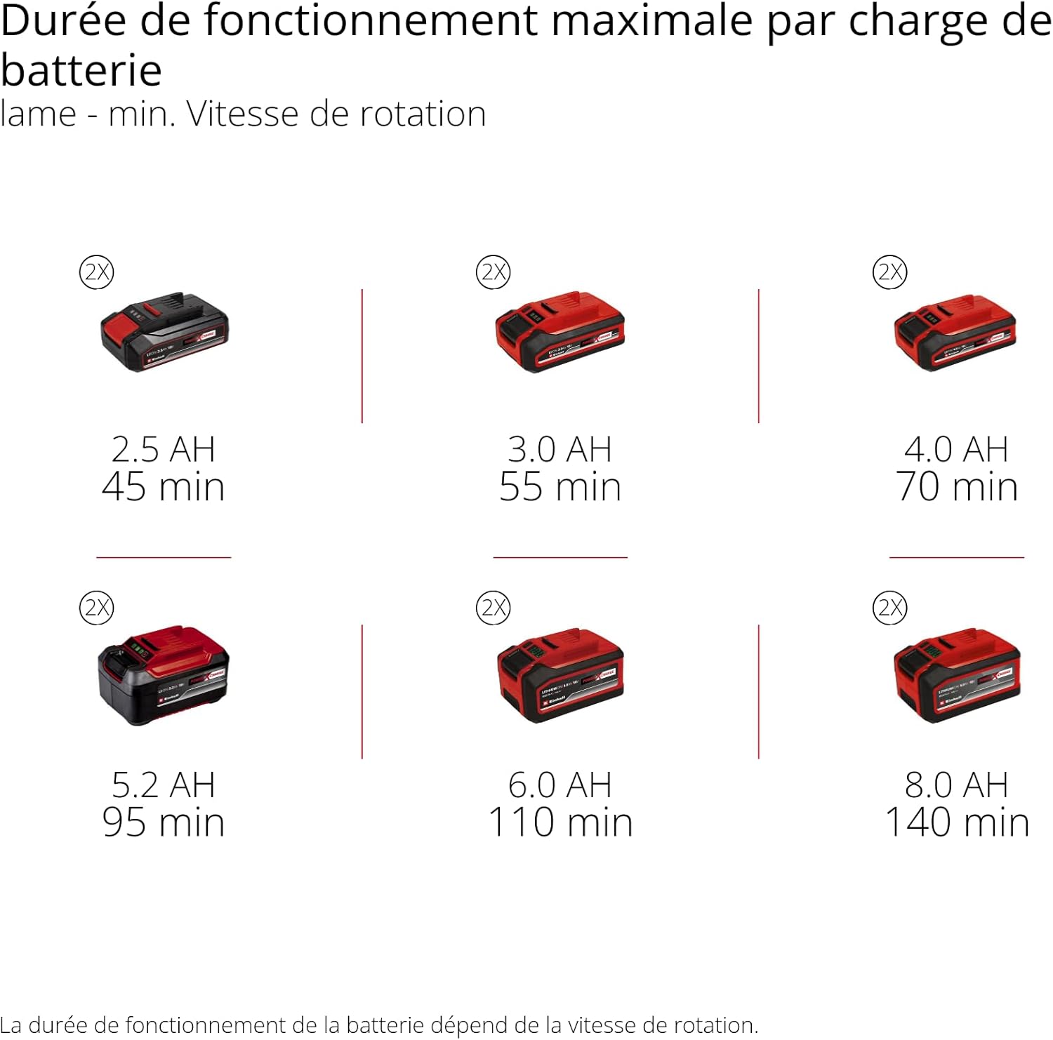 Débroussailleuse sans fil GP-BC 36/430 Li 36V moteur sans charbon coupe 43 cm bobine double fil lame 3 dents
