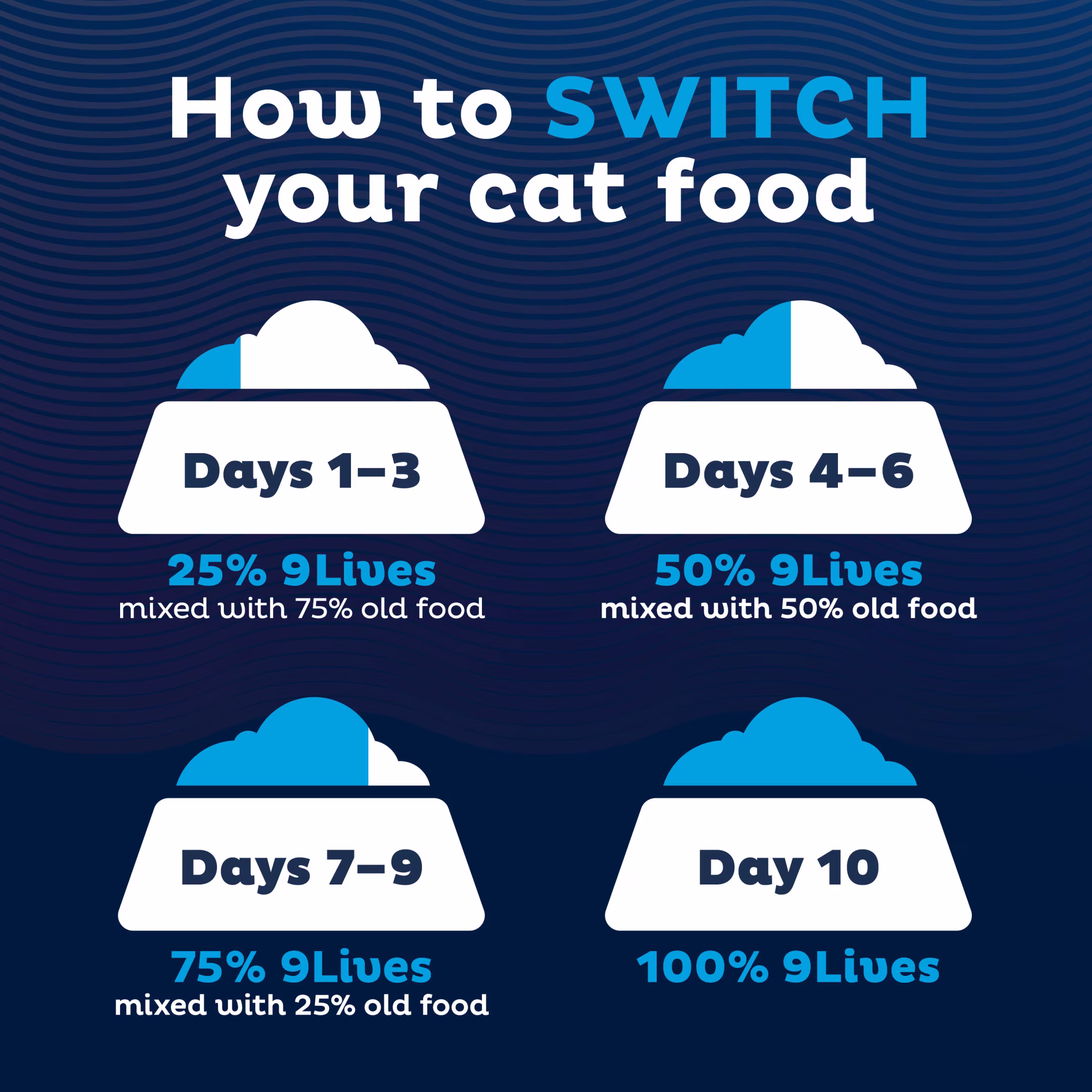 9Lives Bites in Gravy Real Chicken & Beef Wet Cat Food, 5.5 oz Can