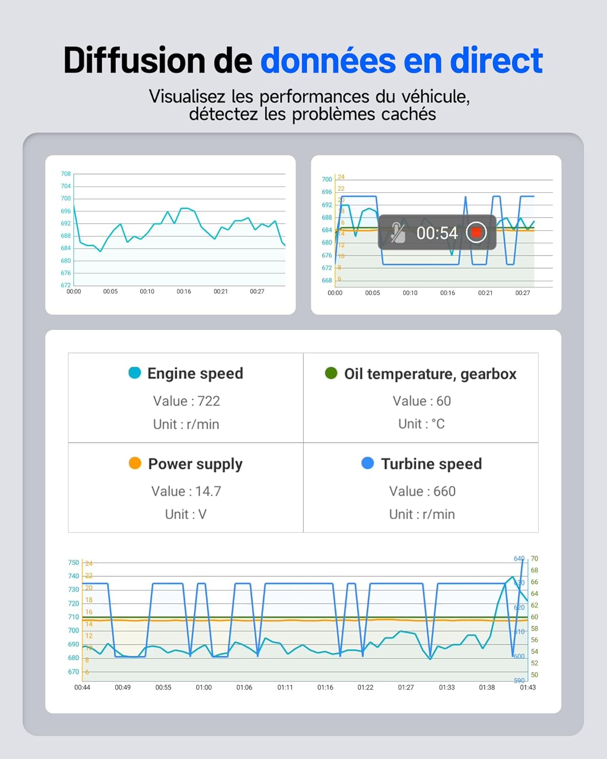 Valise diagnostic auto OBD2 4 systèmes 9 réinitialisations complètes