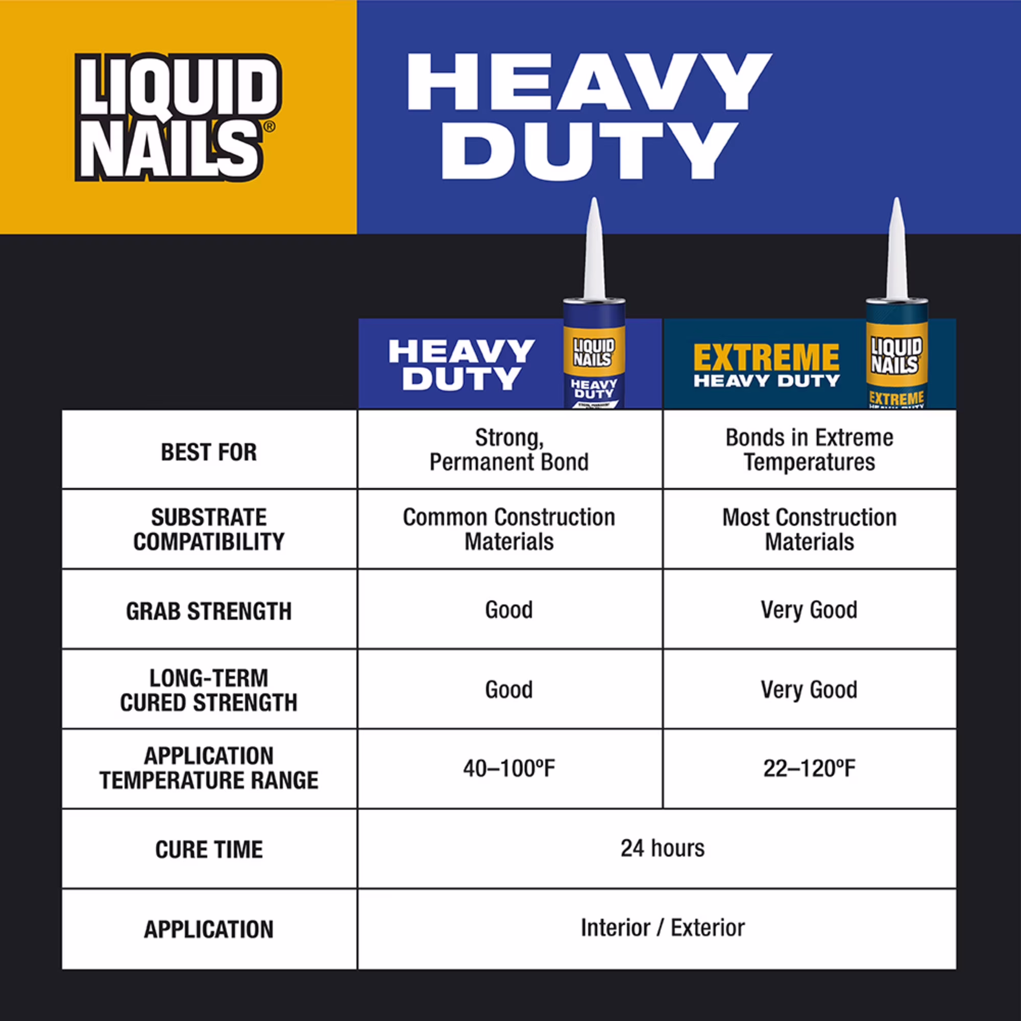 Liquid Nails Heavy Duty 10 oz. White Low VOC Construction Adhesive