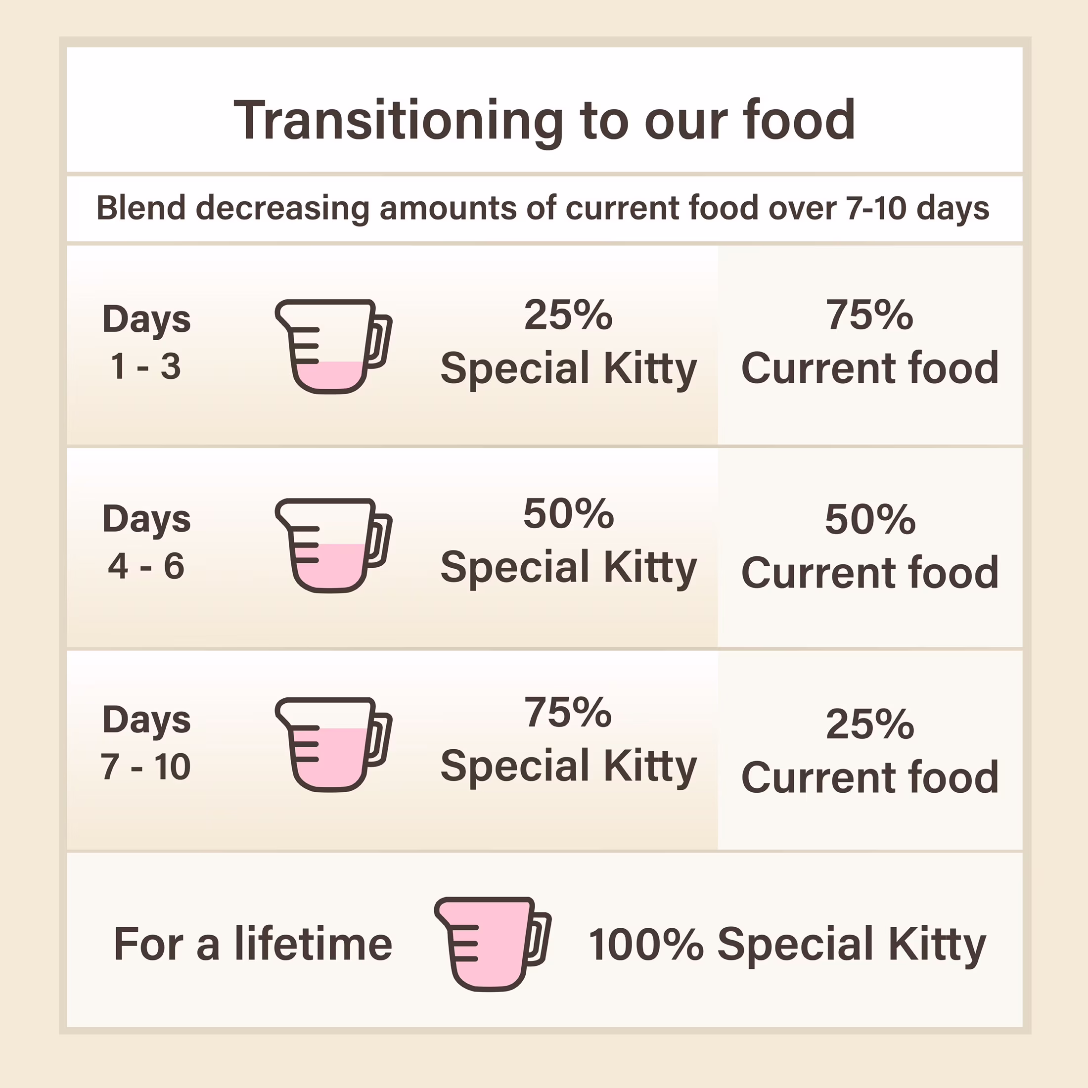 Special Kitty Ocean Whitefish and Tuna Wet Cat Food, 13 oz Can