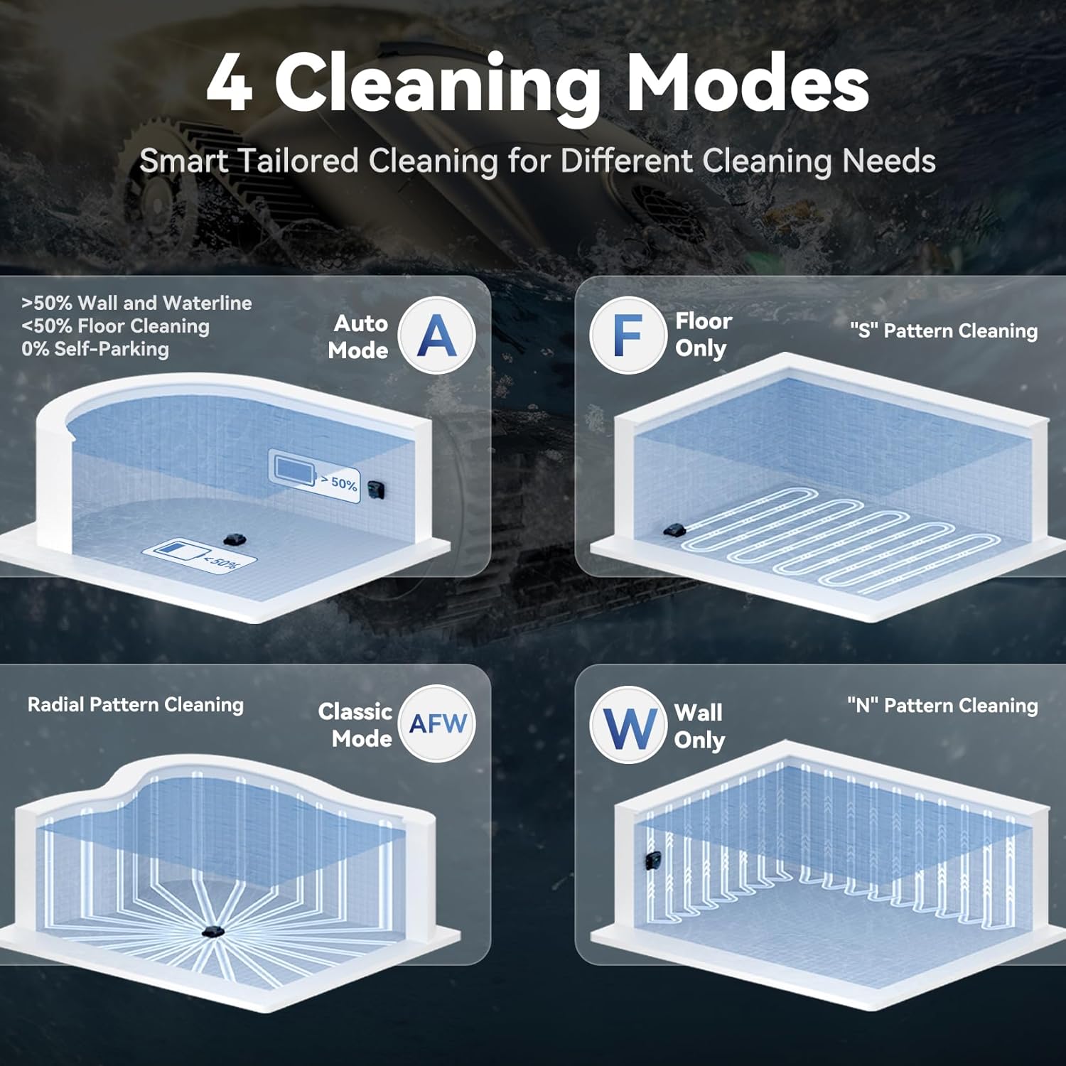 Robot piscine fond parois sans fil 180 min 4 modes docking précision pour 300 m2