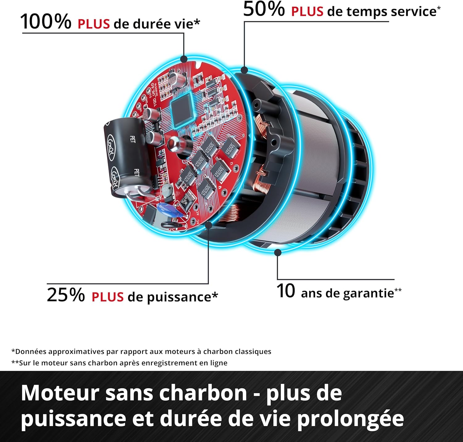 Débroussailleuse sans fil GP-BC 36/430 Li 36V moteur sans charbon coupe 43 cm bobine double fil lame 3 dents