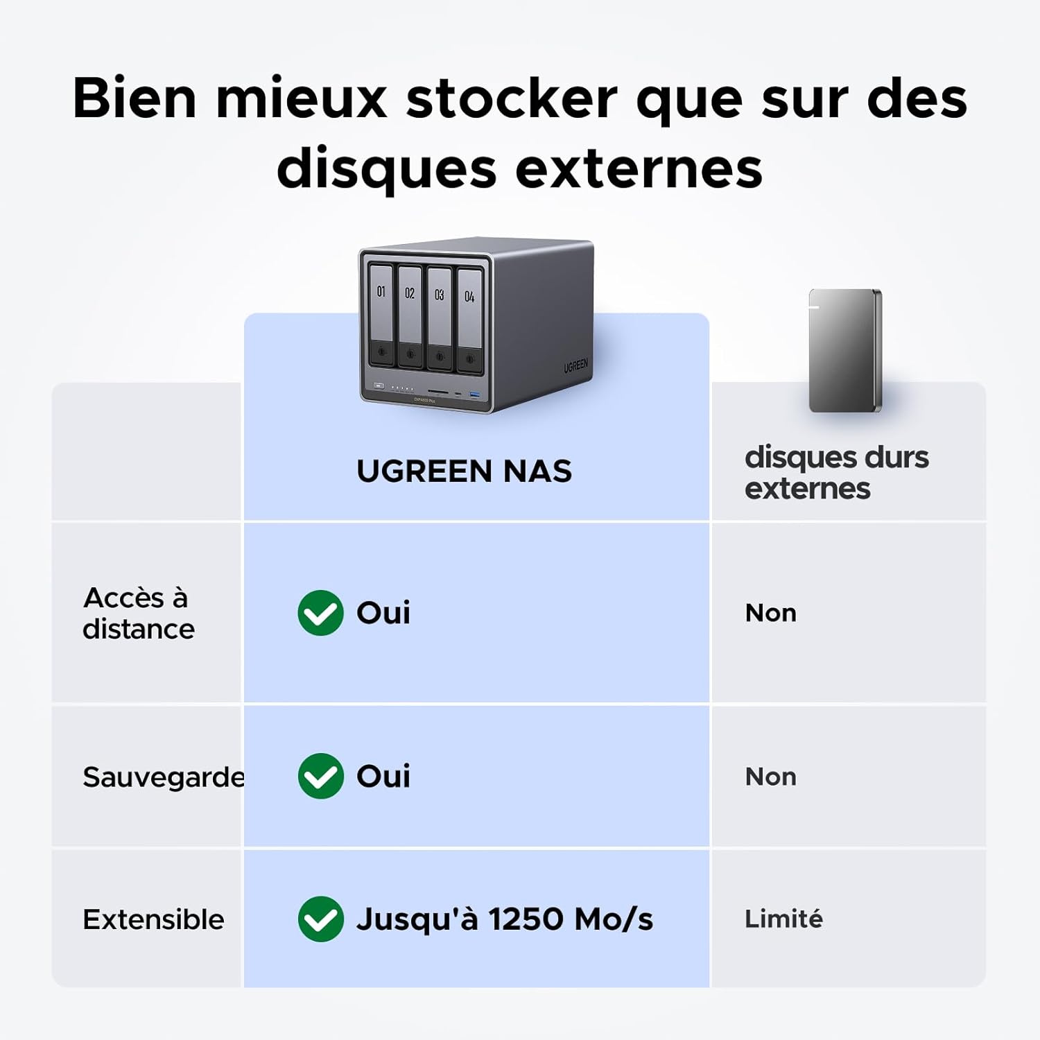 NAS 4 baies Intel 8 Go DDR5 SSD 128 Go 10GbE HDMI 4K