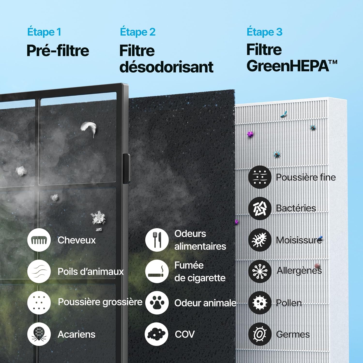 Purificateur air maison AP-1512HH mode éco ioniseur CADR 421 m3/h filtration particules 001 µm noir