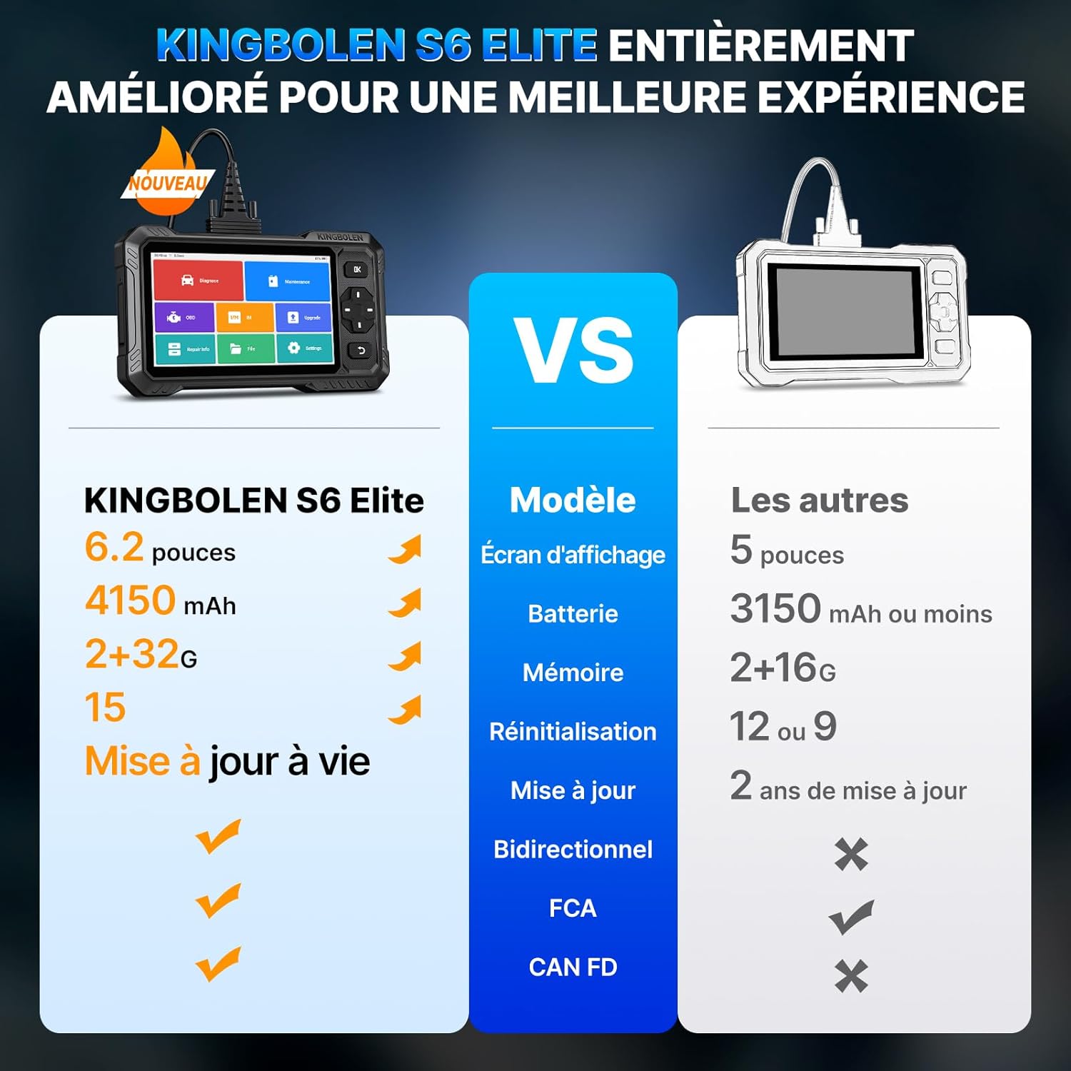 Valise diagnostic auto système complet 15 réinitialisations contrôle bidirectionnel