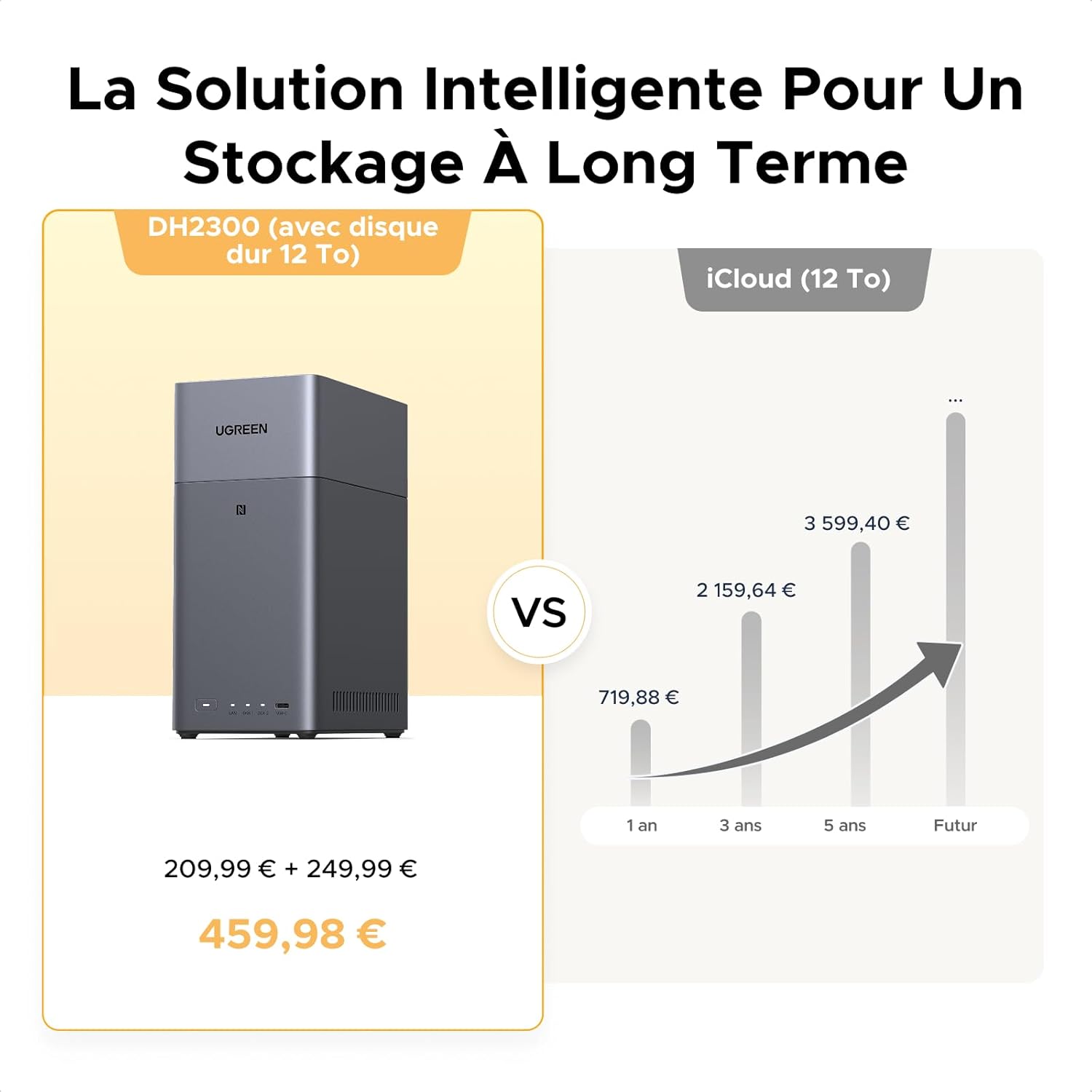 NAS bureau 2 baies DH2300 4 Go RAM NFC One Touch LAN 1 GbE album photo IA système débutants