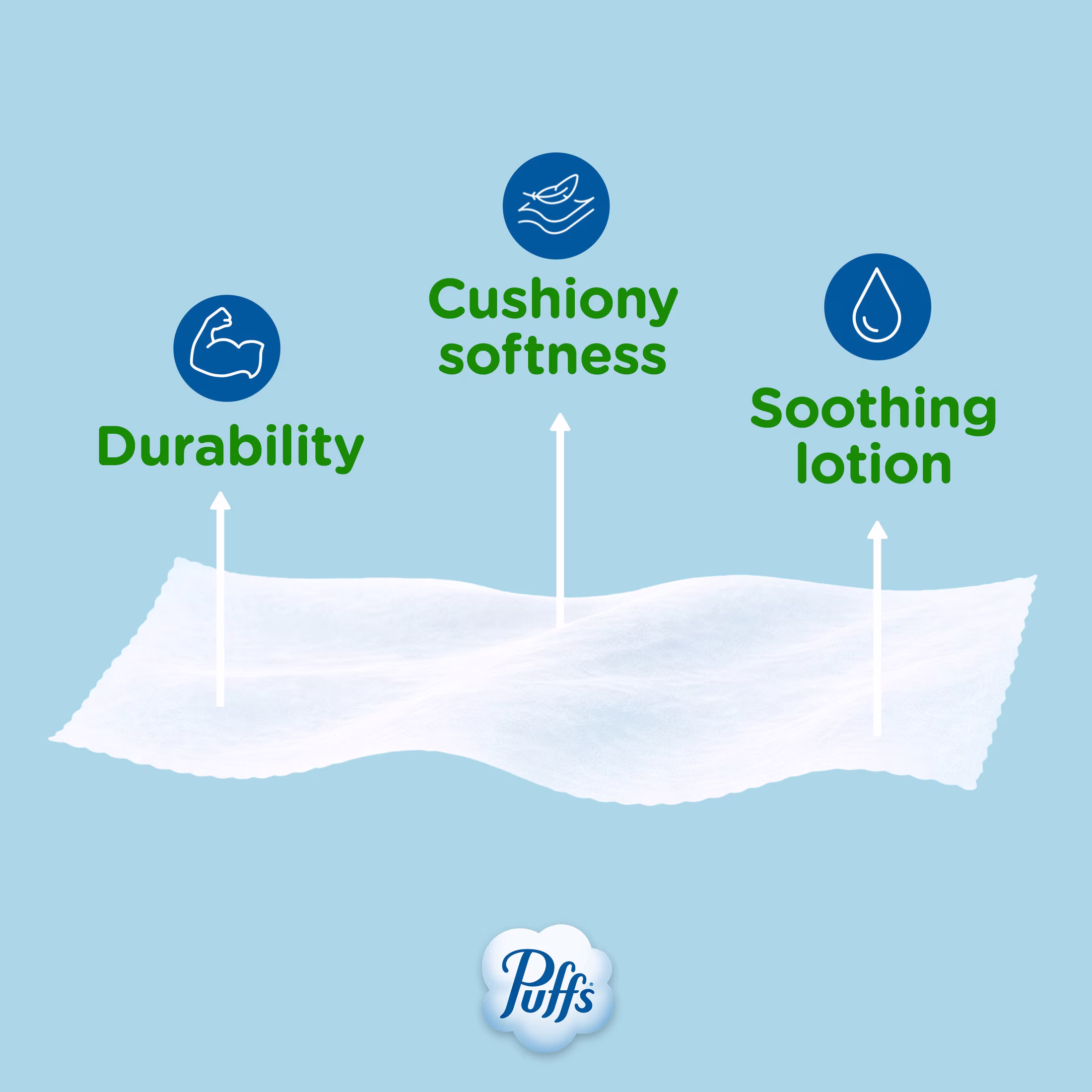 Puffs Facial Tissue Plus Lotion, 1 Rectangle Box, 124 Tissues Per Box