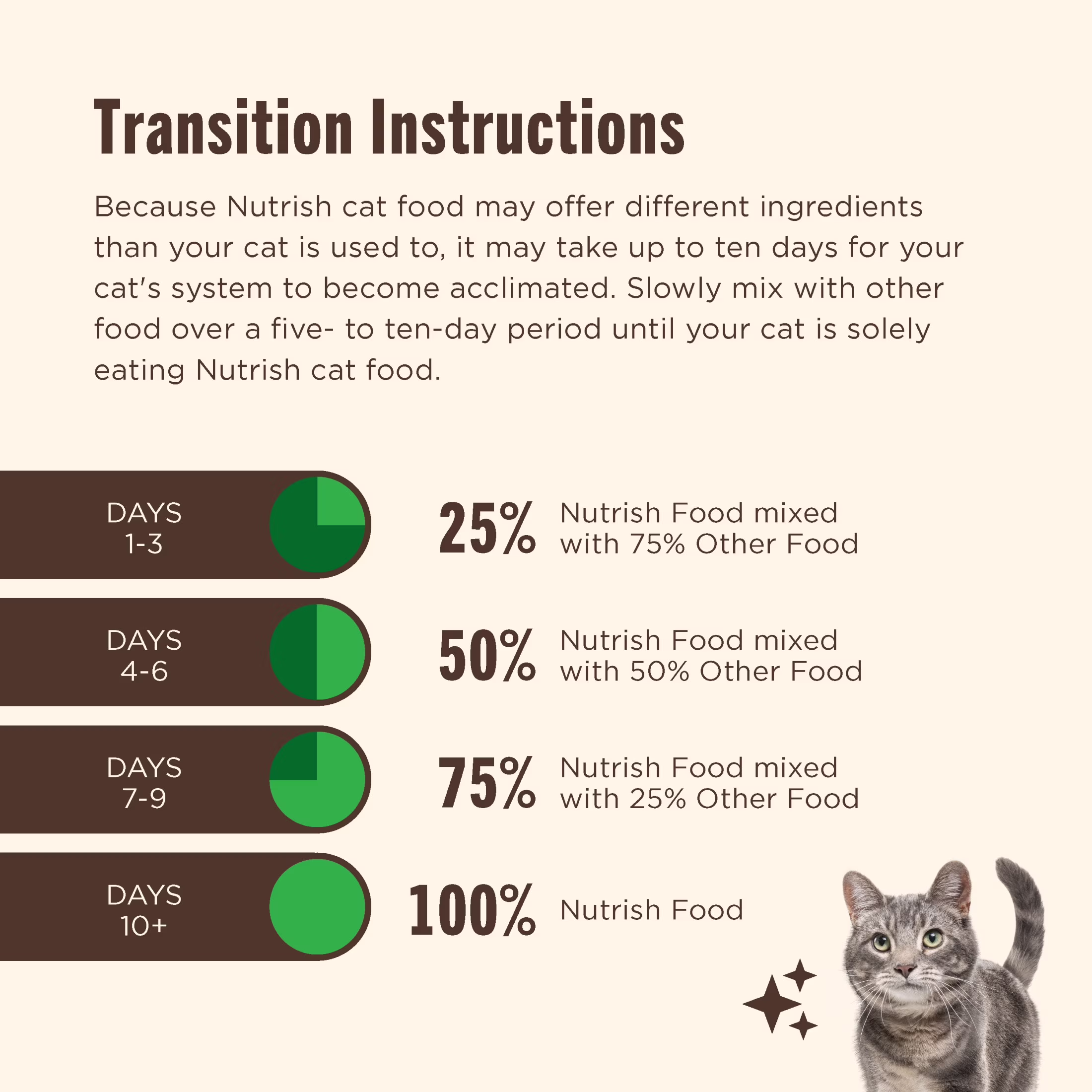 Nutrish Grain Free Wet Cat Food Chicken Purrcata Whole Health Blend with Real Shredded White Meat Chicken in Sauce, 2.8 oz. Cup (Rachael Ray)